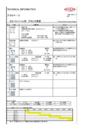 アクロベース | イサム塗料株式会社