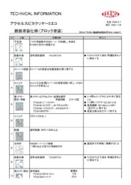 製品カタログ5