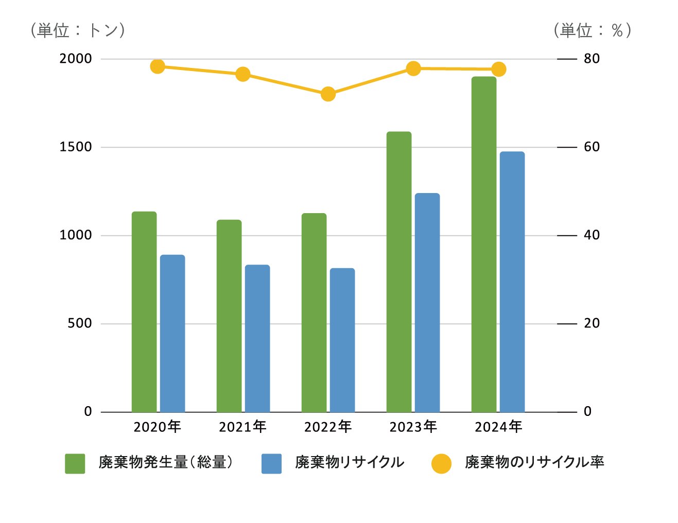 廃棄物の有効利用(滋賀工場)